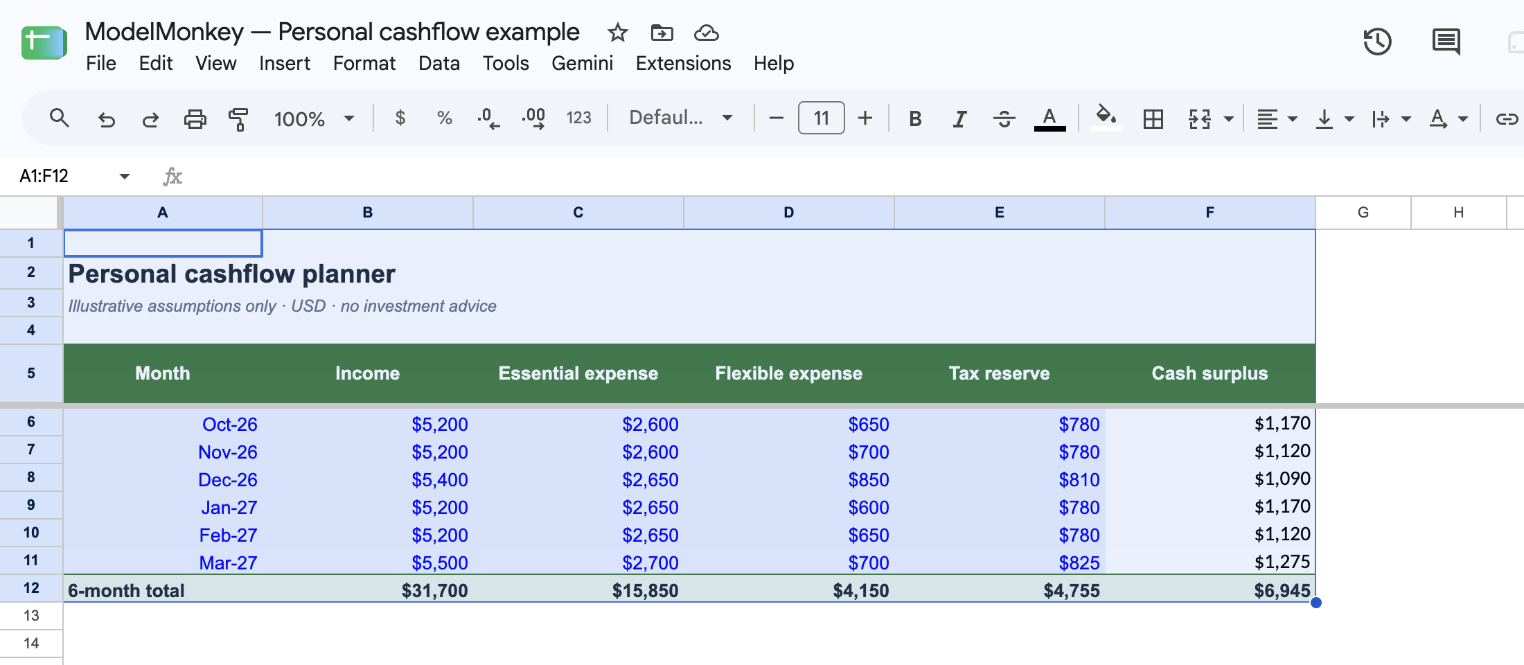 Personal cashflow template open in Google Sheets