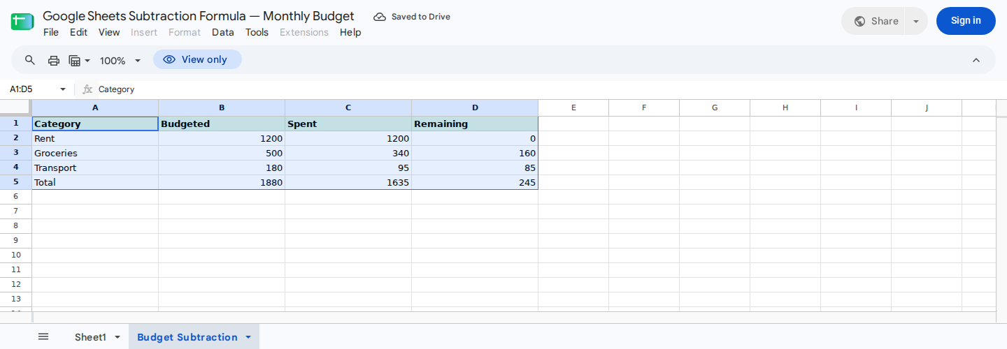 A compact monthly budget table showing budgeted amounts, spending, and subtraction formulas for remaining money.