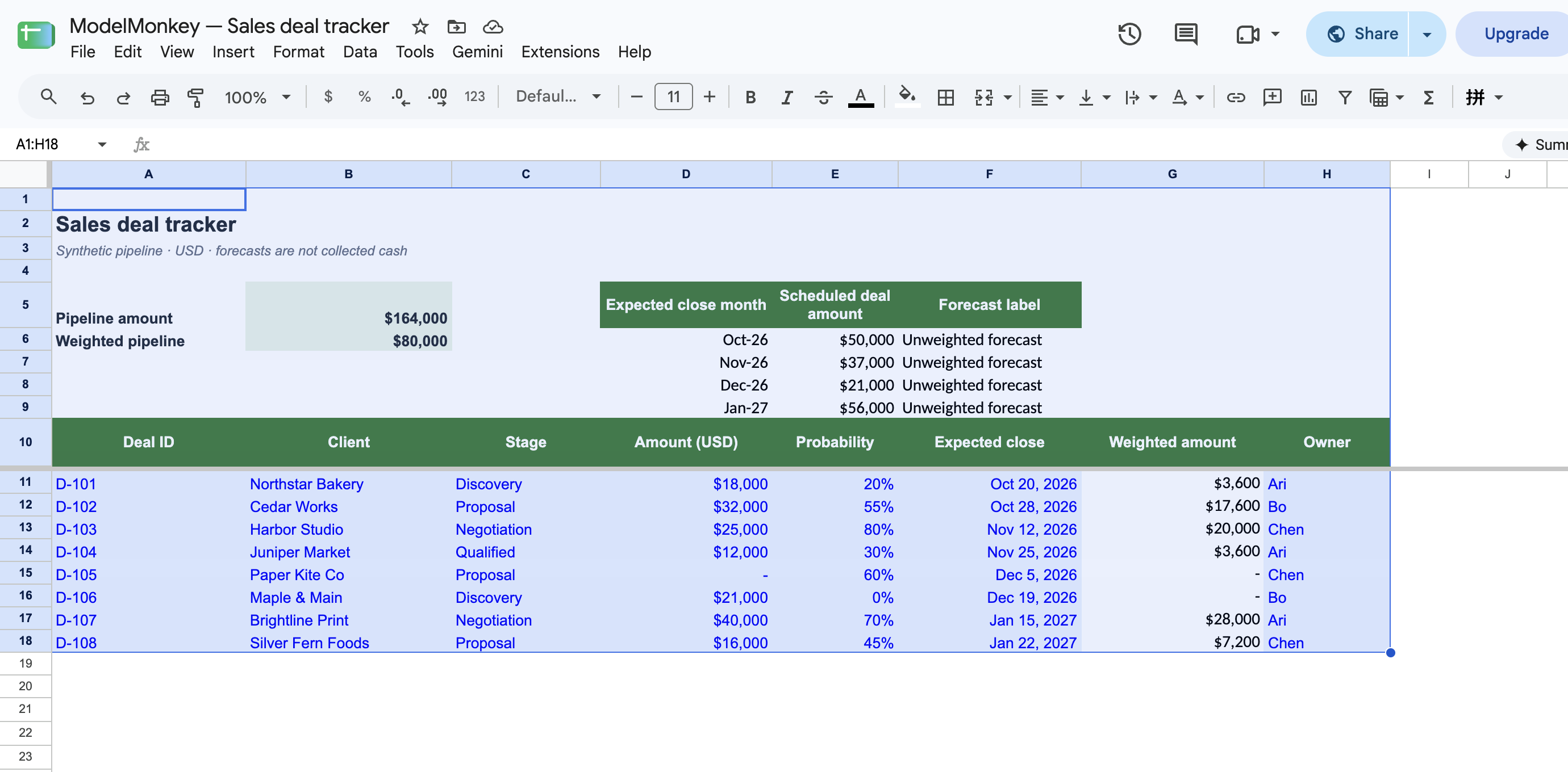 Sales deal tracker template open in Google Sheets